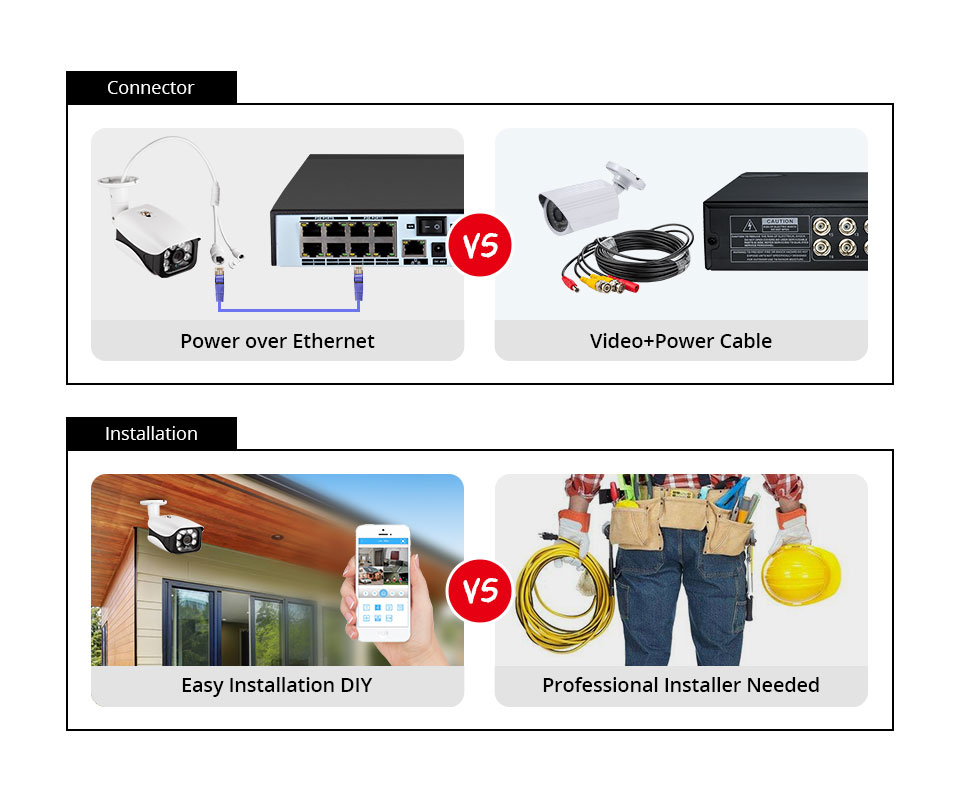 8MP Security Camera System 4K  - огляд і ціна Home Security Systems With Cameras