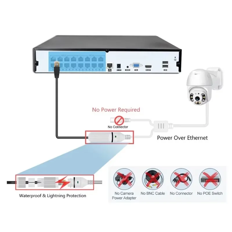 Colorvu Wired CCTV Camera NVR  - огляд і ціна Home Security And Camera System