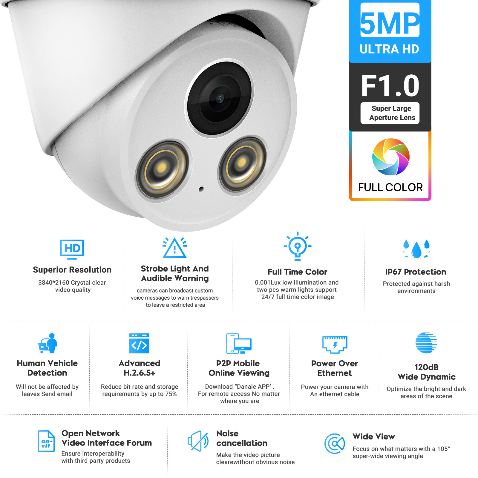 VIKYLIN 5/8MP 4K Full Color IP - огляд і ціна Home Security Options