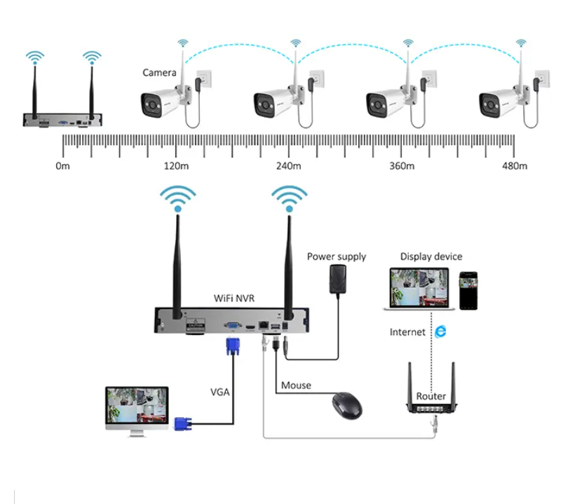 High Tech 3mp 2ch 4ch 8ch 4 Ch - огляд і ціна Home Security Systems With Cameras