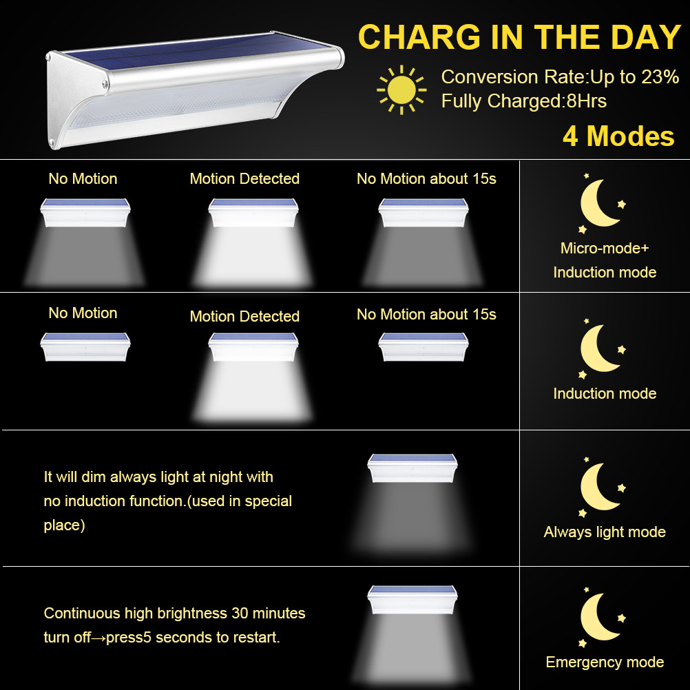 Outdoor Solar 60/48/24Led Lamp - огляд і ціна Home Security Flood Lights