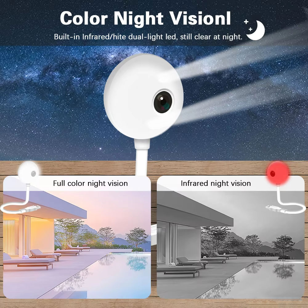 5MP Mini WiFi USB Plug In IP C - огляд і ціна Home Security Flood Lights