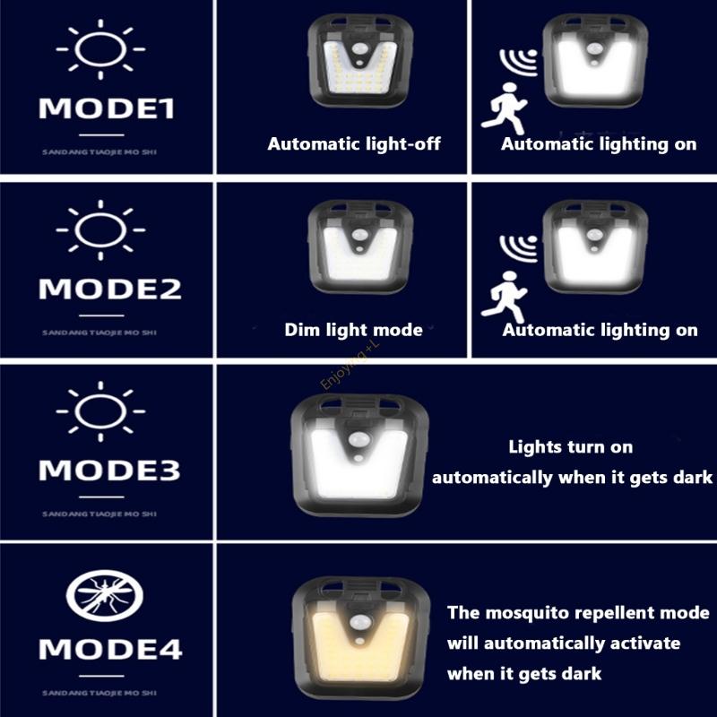 High Efficiency Motion Floodli - огляд і ціна Home Security Flood Lights