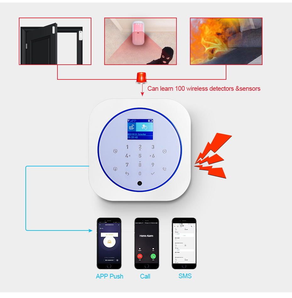 KERUI G12 Home Security Alarm  - огляд і ціна Home Security Technician