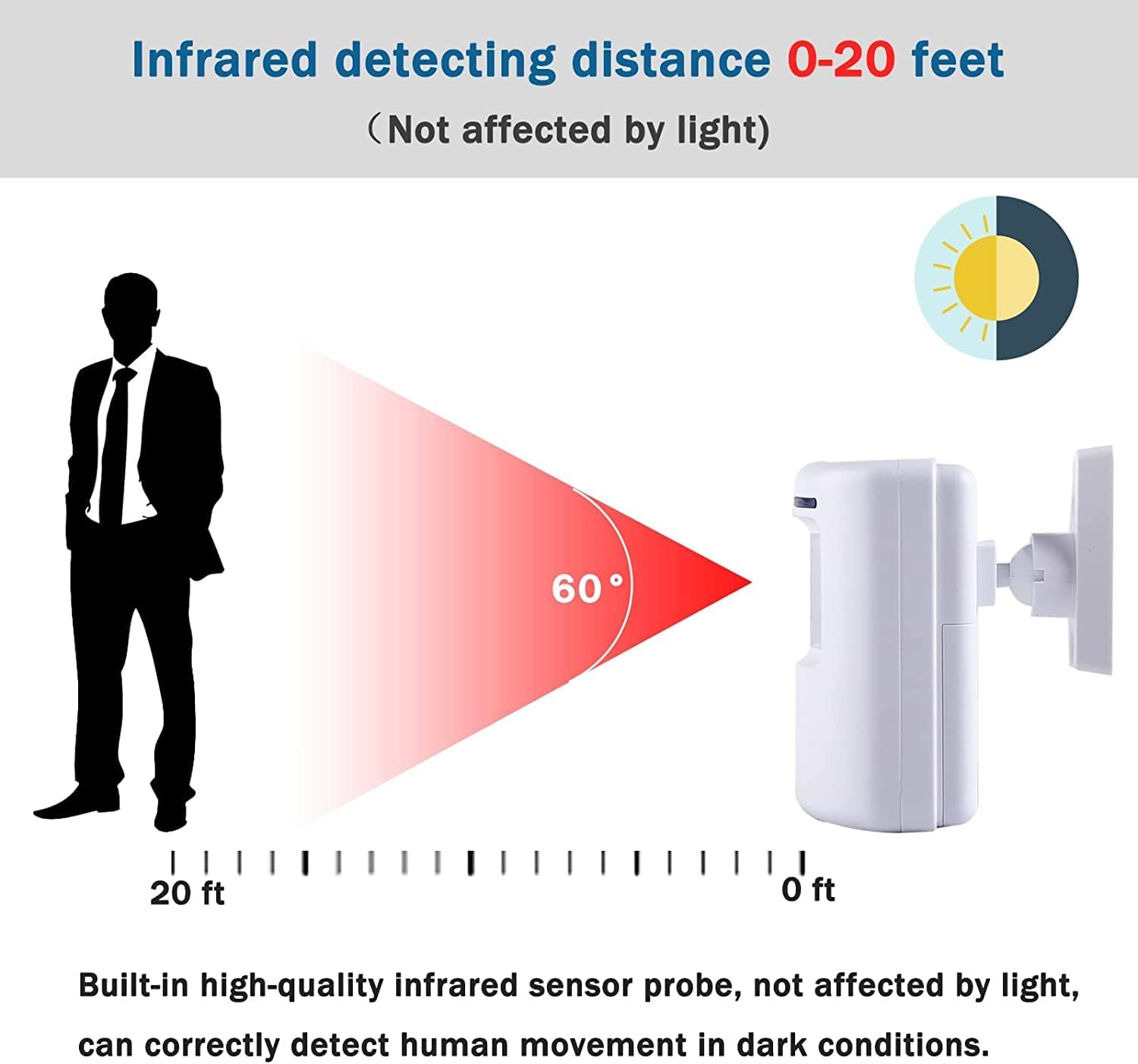 Wireless Motion Sensor Door Ch - огляд і ціна Home Security Options