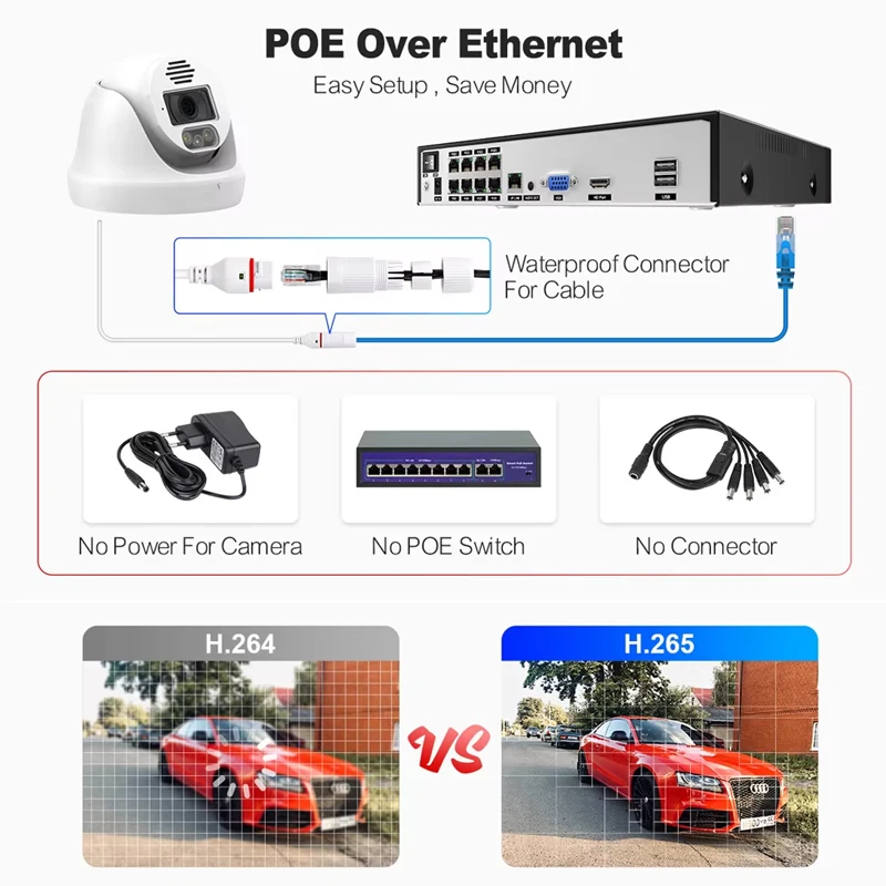 For Techage Home 8MP CCTV Secu - огляд і ціна Home Security Options